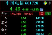 40亿增持难“护盘”,中国电信回应破发:买卖双方的选择