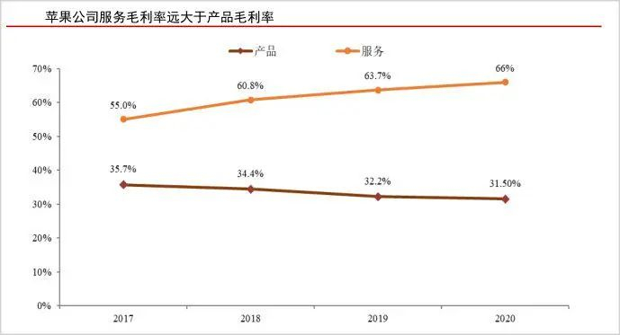 图片截取自首创证券