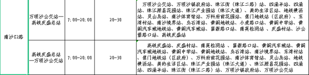 南沙G2路。通讯员供图