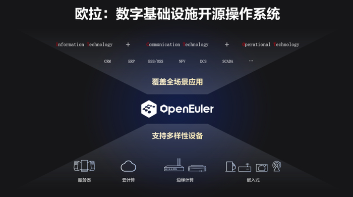 ▲欧拉：数字基础设施开源操作系统