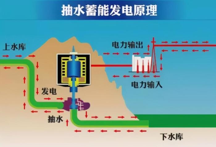 年发电量能破1000亿千瓦时!还不如伊泰普水电站?