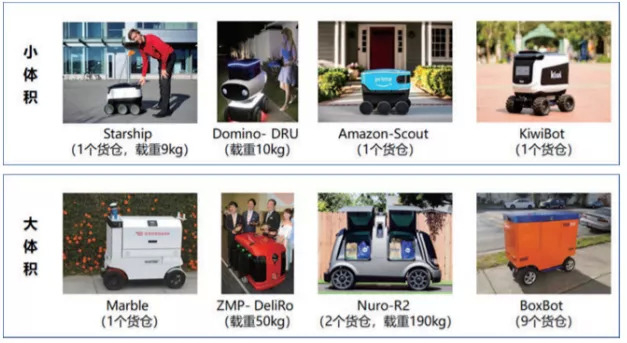 图表32不同类型无人配送产品