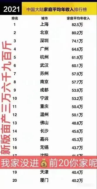  假榜单