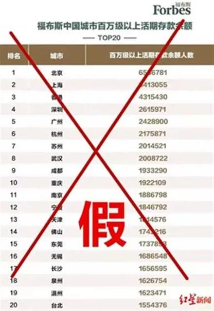 假榜单