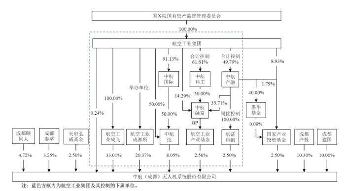 图片来源：招股书