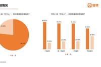 “90后”职场大数据:超7成常加班,超2成资产过30万