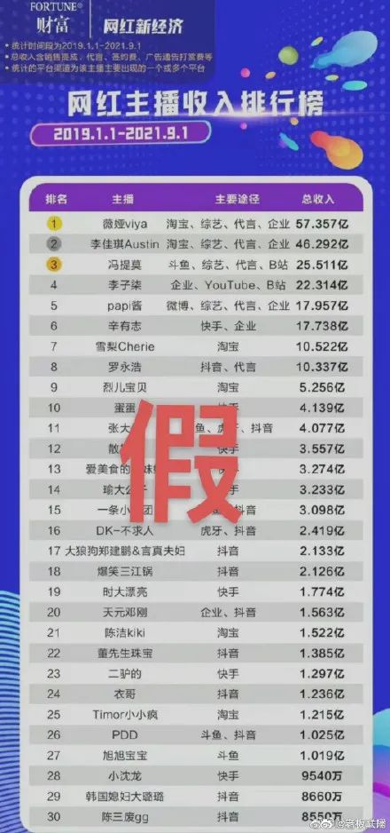  假榜单