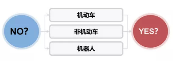 图表29常见无人配送“车”定义分类