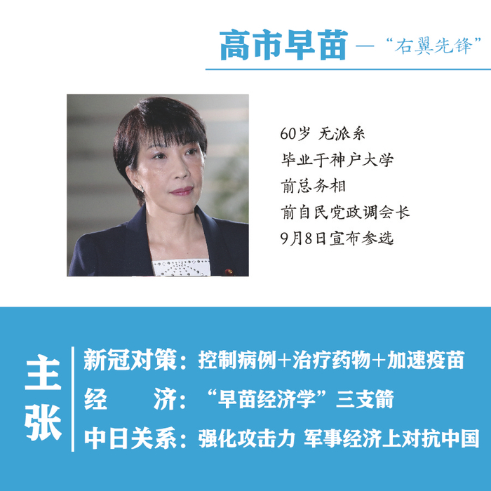 高市早苗介绍。文案：中新网 张奥林、管娜 制图：制图：徐鹏宇