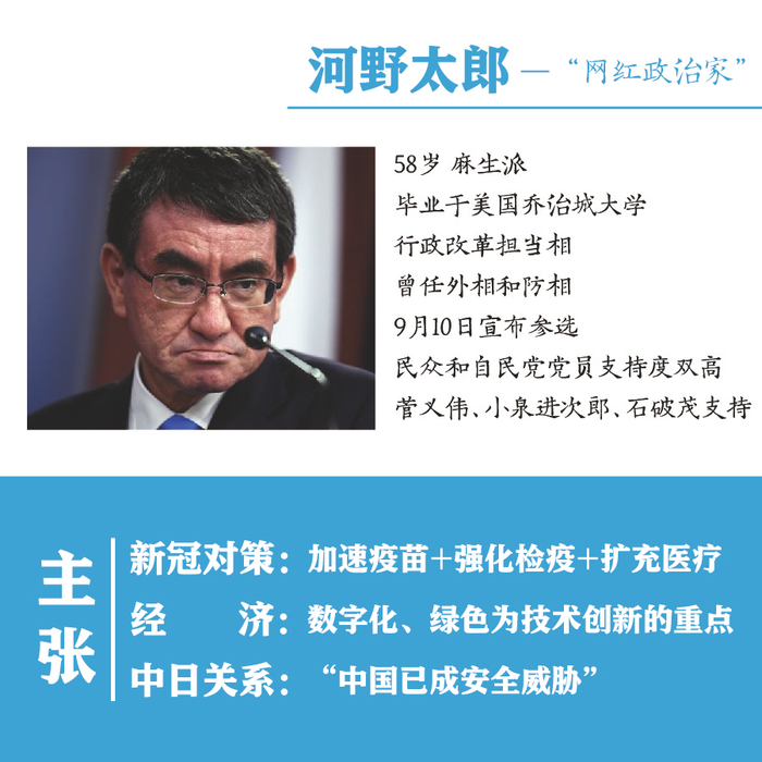 河野太郎介绍。文案：中新网 张奥林、管娜 制图：制图：徐鹏宇