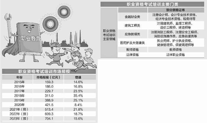 时报财经图库/供图 本版制表：知蓝 本版制图：彭春霞