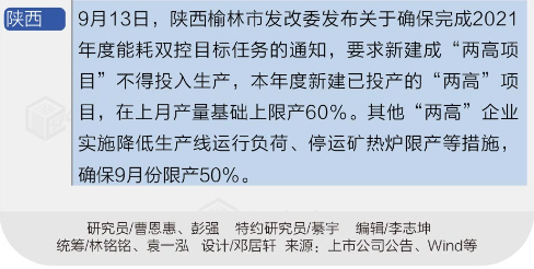 图：各省份能耗双控举措