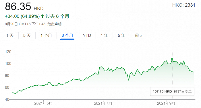 图片来源：Google财经