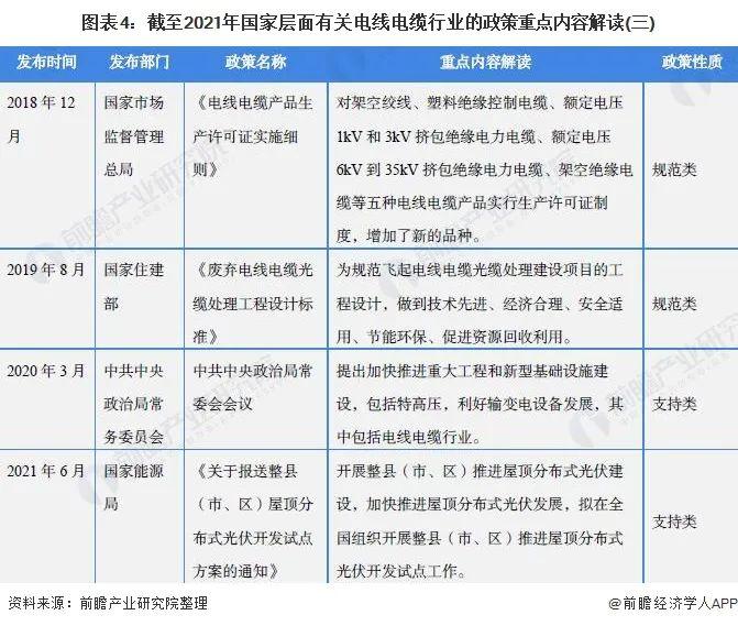 重磅！2021年中国及31省市电线电缆行业政策汇总及解读（全）电网智能化改造加快__财经头条