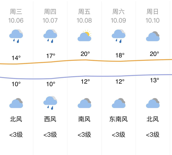 图片来自中国天气网