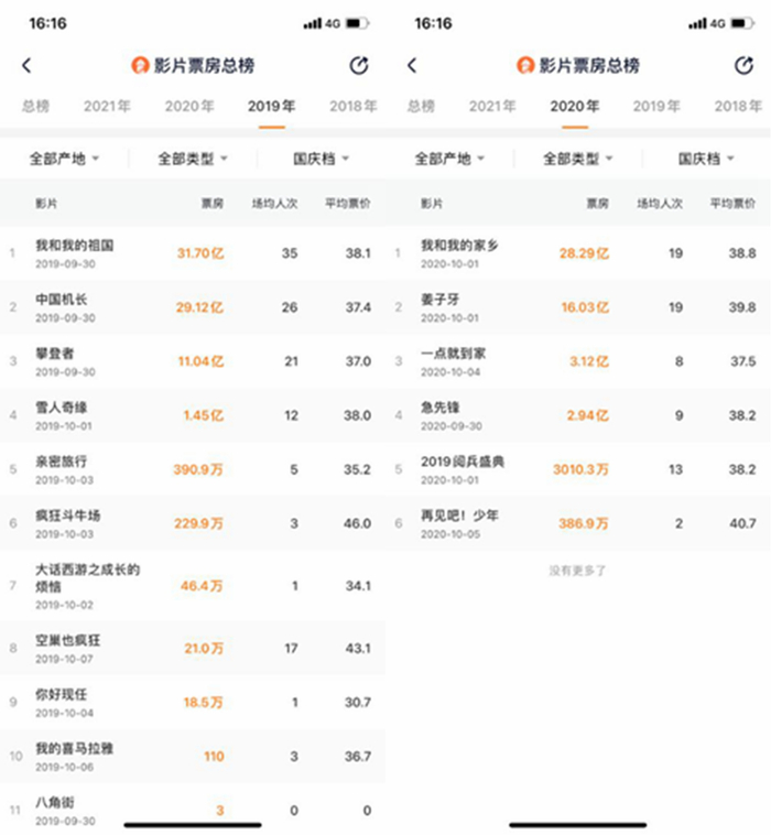 灯塔专业版数据截图