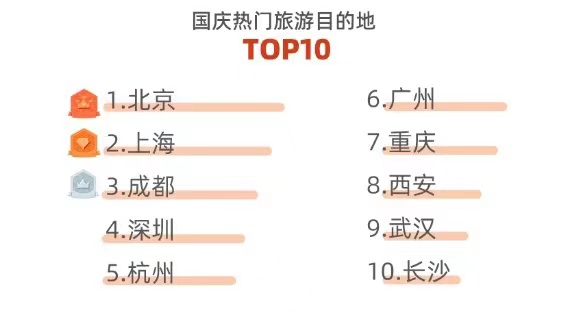 图片来自&nbsp;飞猪旅行