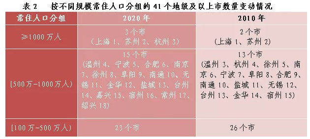 图表来源：浙江省统计局微信公众号“浙江统计”