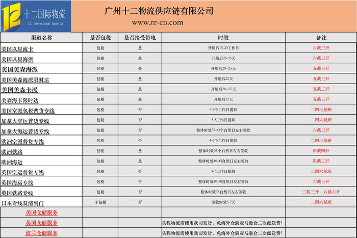 图片来源：受访者提供
