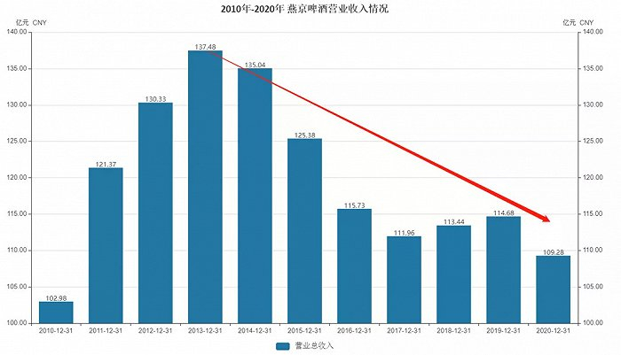 数据来源：公开信息；图片制作：全球财说
