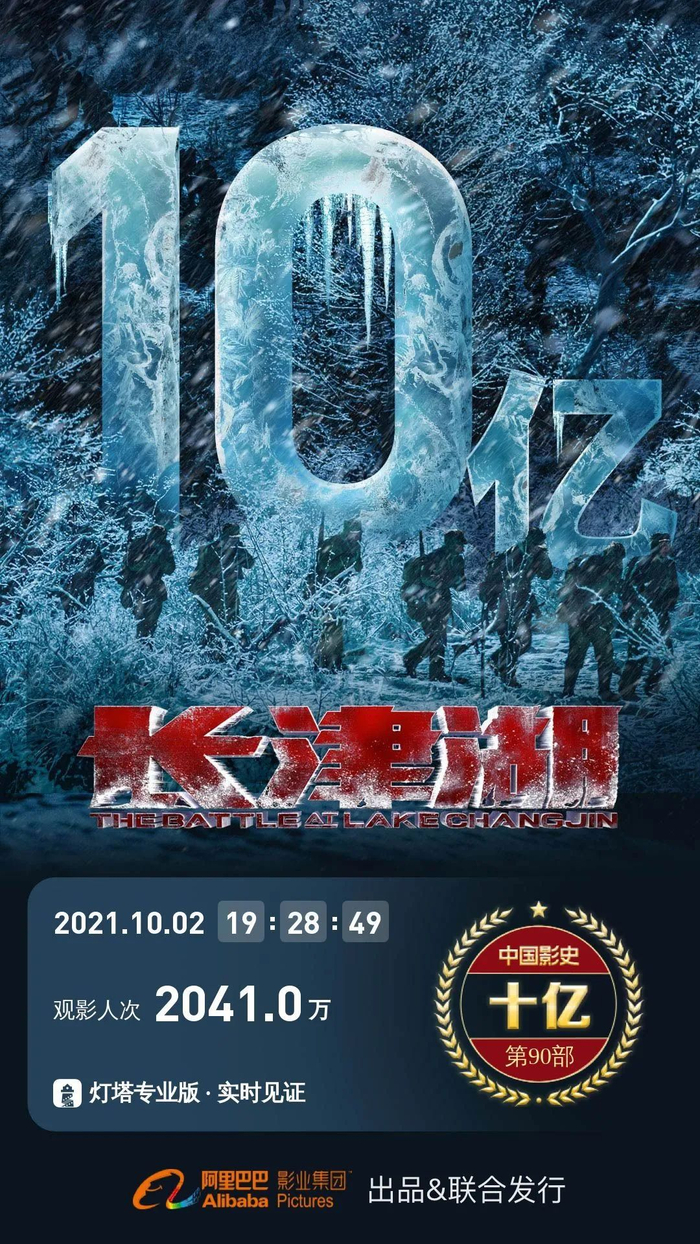 ▲灯塔专业版实时数据。