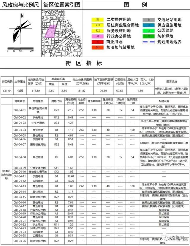 公示济南英雄山八里桥片区部分街区用地规划出炉