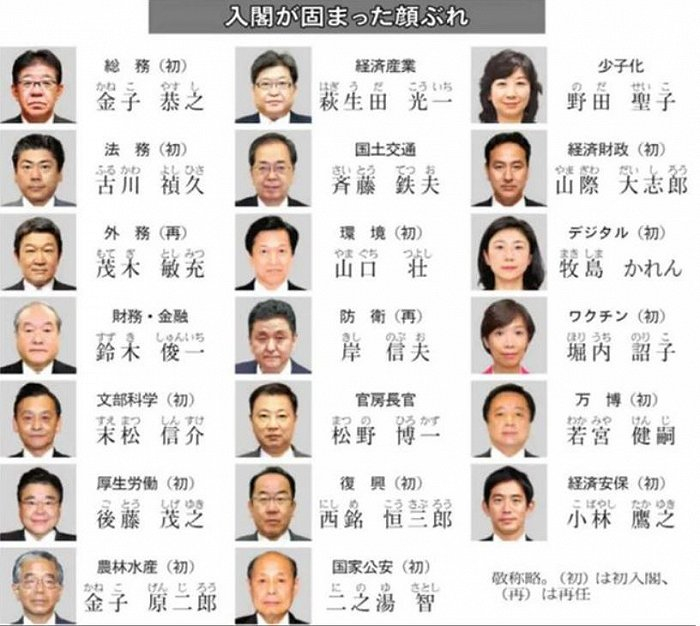 日本内阁。图片来源：日经网