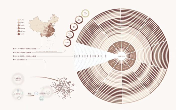 雾霾从哪里来 丨制图 星球研究所