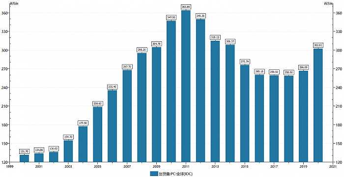 数据来源：Wind，界面新闻研究部