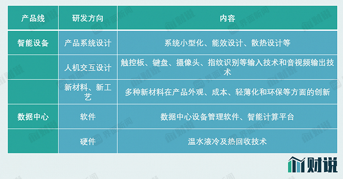  数据来源：界面新闻研究部