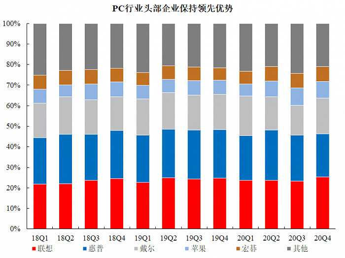 数据来源：招股书，界面新闻研究部