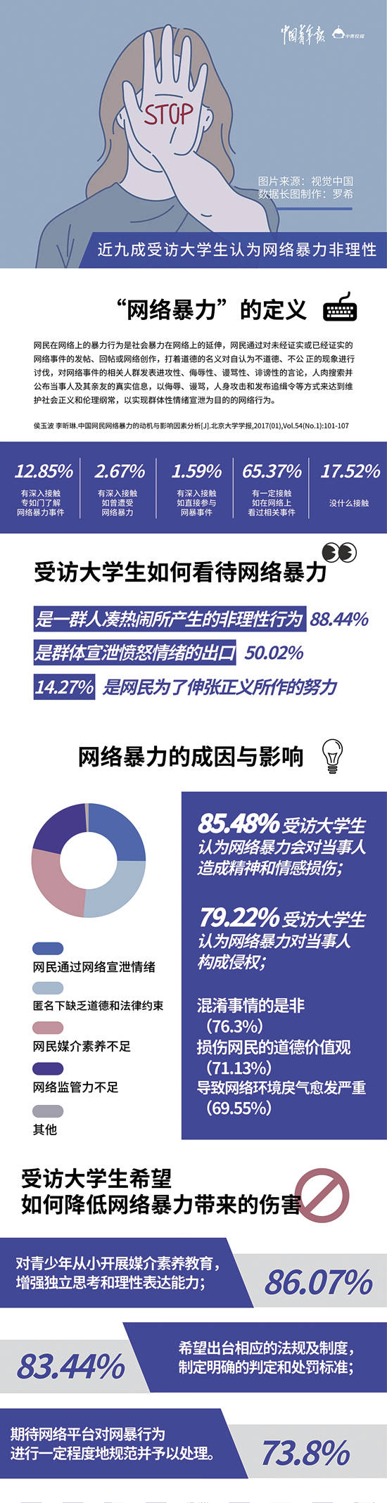 中国青年报图