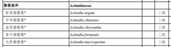 （来源：国家林草局网站）