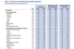 IMF：2021年全球经济增速5.9%,警惕通胀上行风险