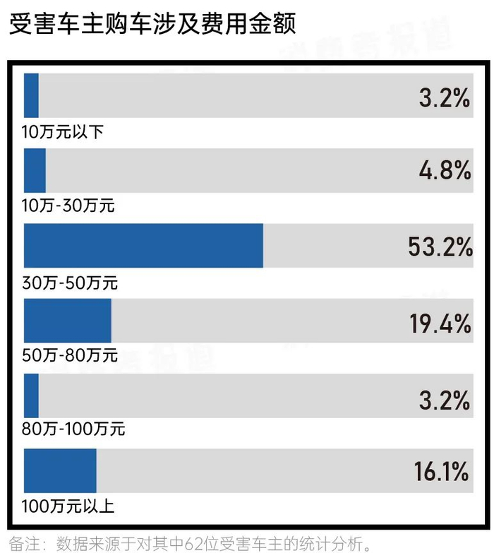▲制图：消费者报道