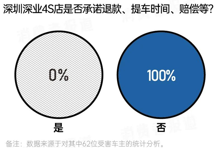 ▲制图：消费者报道