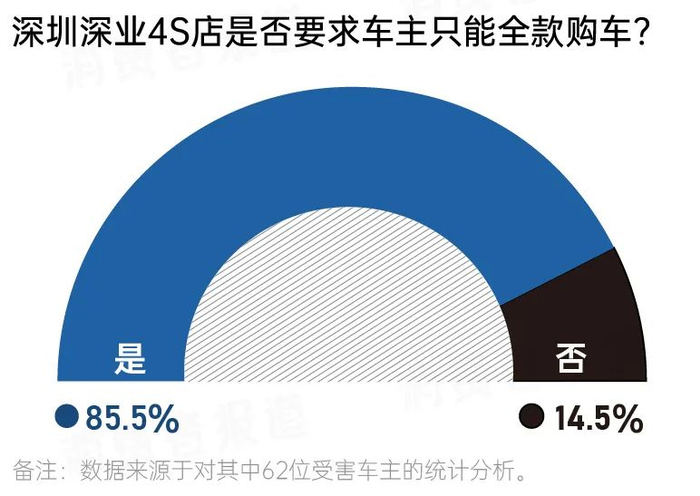 ▲制图：消费者报道
