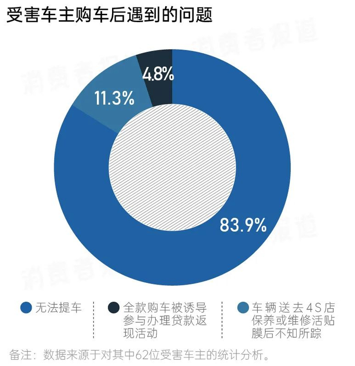 ▲制图：消费者报道
