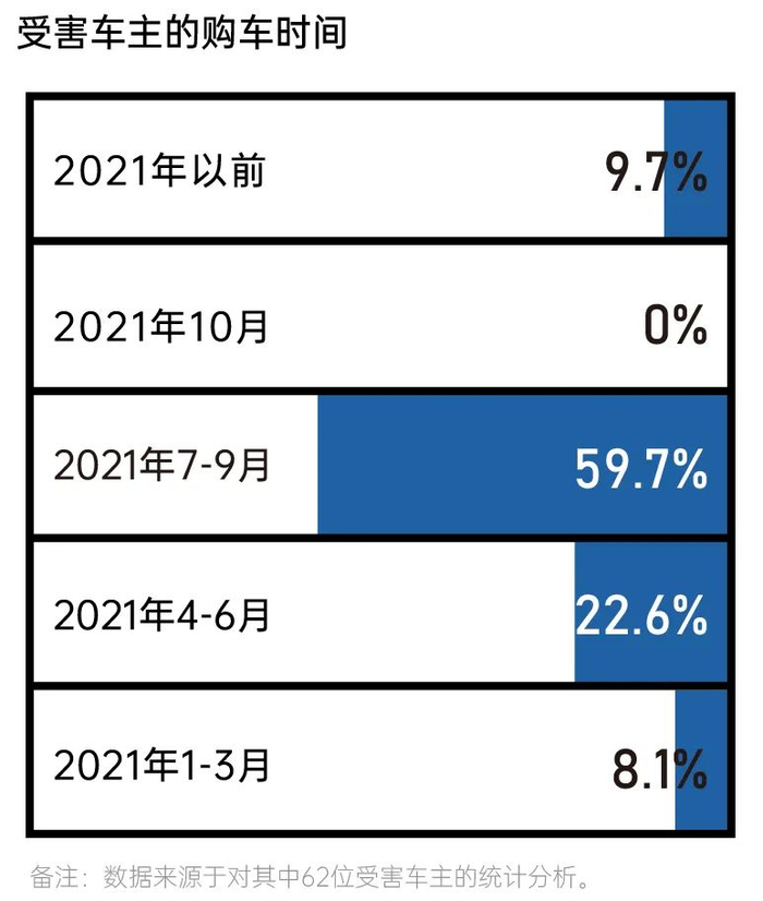 ▲制图：消费者报道