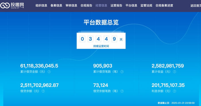 图：投哪网官网数据
