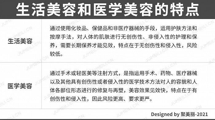 生活美容和医学美容的特点