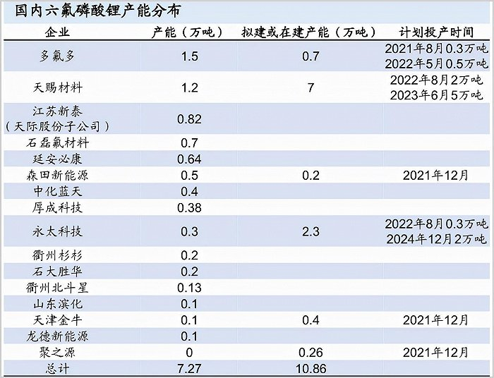 图片来自国信证券