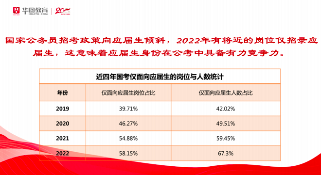 图片来源：华图教育