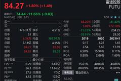 被人民网点名，富途控股、老虎证券美股盘前大跌