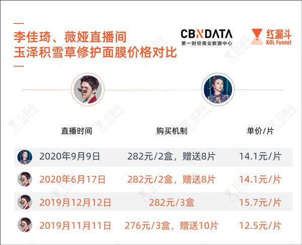 图源：第一财经商业数据中心 