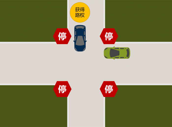 没有交通标志、标线控制的，不同方向有同时来车，司机右侧路口的车辆有优先通行权。