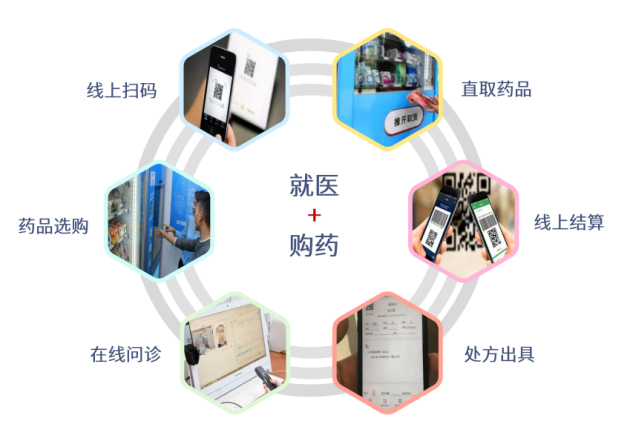 求教医日健的24h无人数智药柜值得信赖吗?