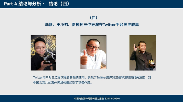 毕赣、王小帅、贾樟柯三位导演在Twitter平台关注较高
