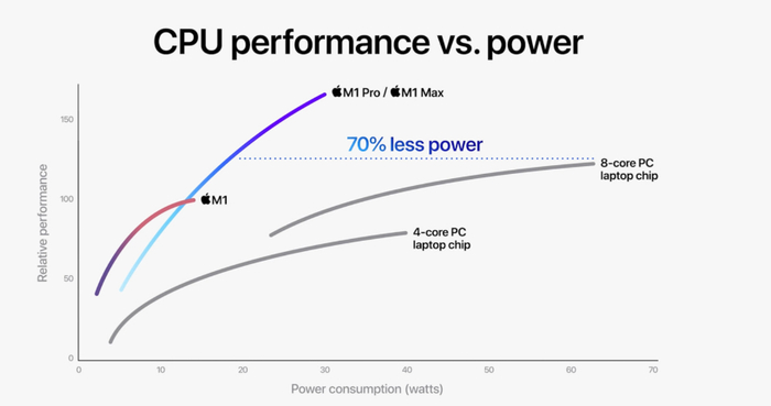 图片来源：苹果