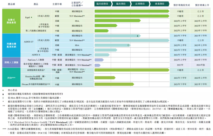 微泰胰岛素泵怎么样微泰医疗成功登陆港交所,市值132亿港元:打破技术壁垒跻身头部玩家_新闻资讯_第2张_活检穿刺产品网 微泰胰岛素泵怎么样微泰医疗成功登陆港交所,市值132亿港元:打破技术壁垒跻身头部玩家_https://www.jmylbn.com_新闻资讯_第2张